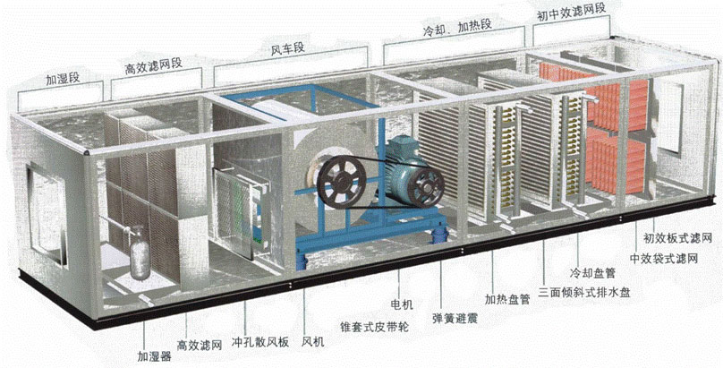 洁净空调系统施工注意要点